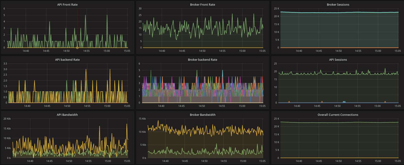 grafana