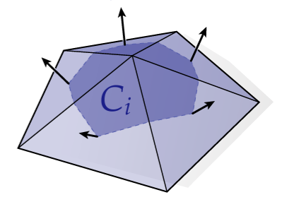 Normals & Curvatures