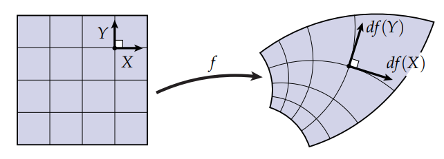 Conformal Parameterization