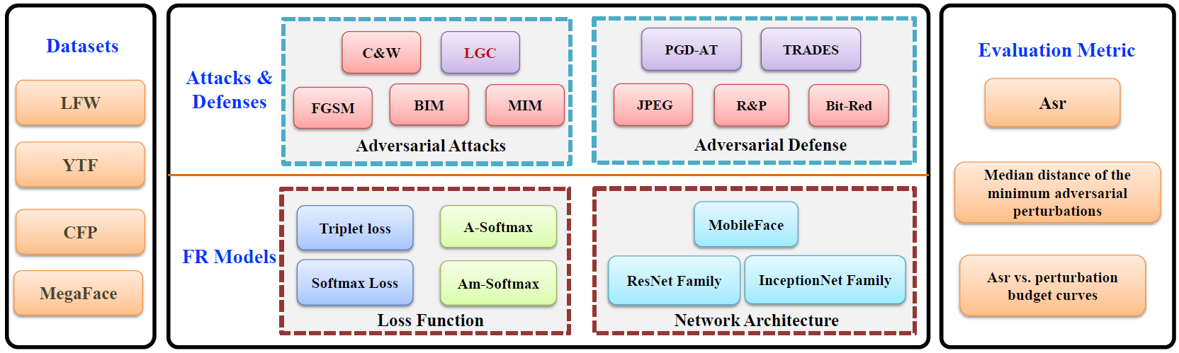 bounding box