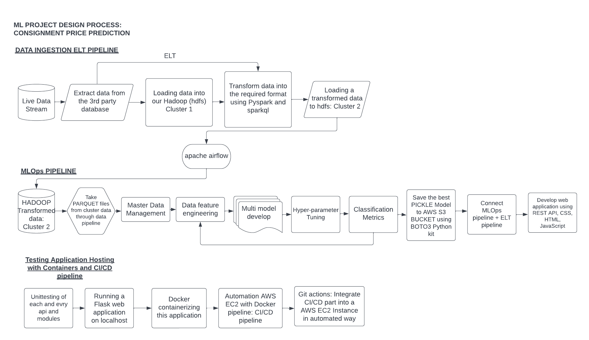 Flowcharts_consignment.png