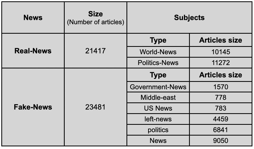 dataset-table