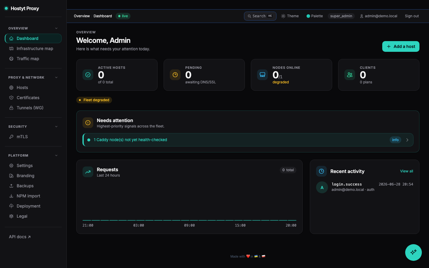 Dashboard