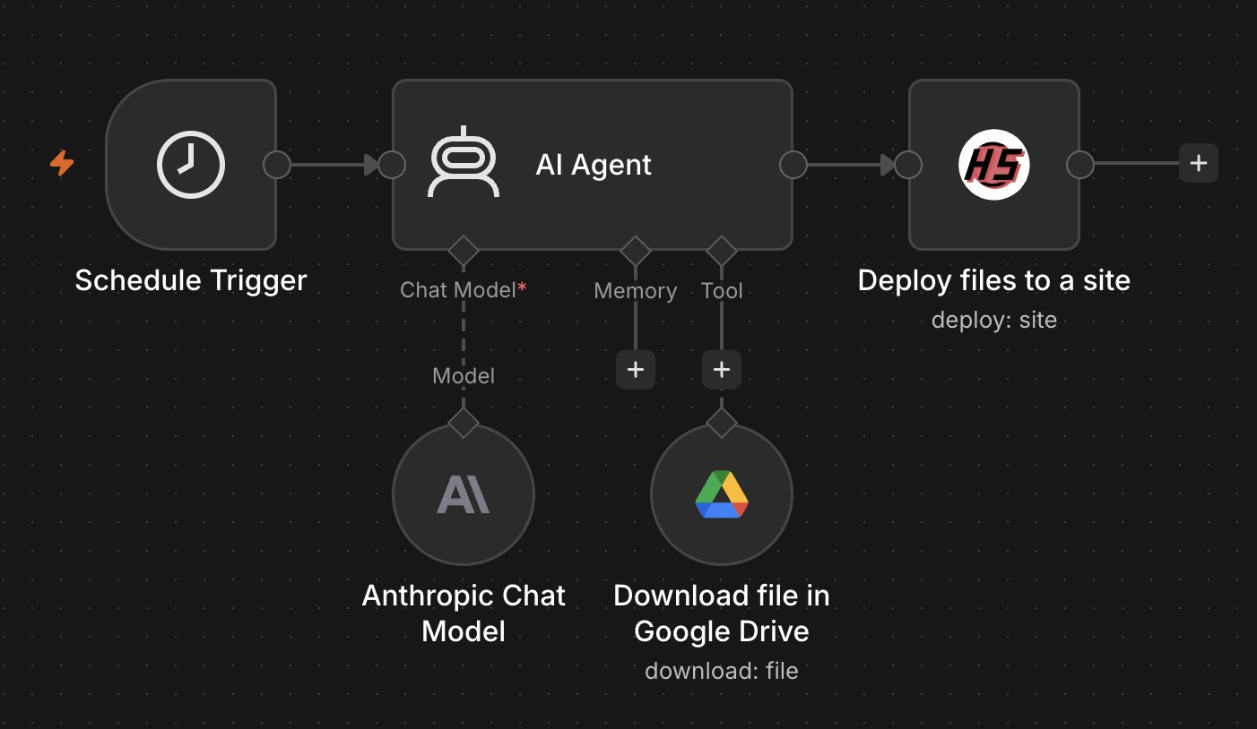 Automate site generation