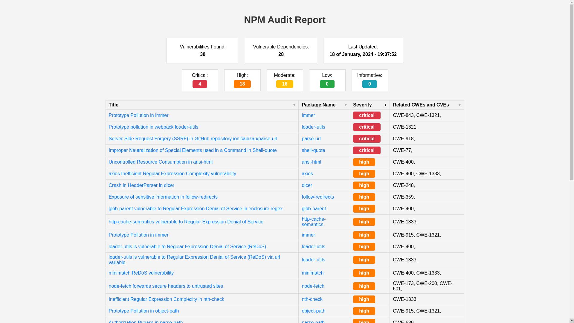 Screenshot of the output of audit-export
