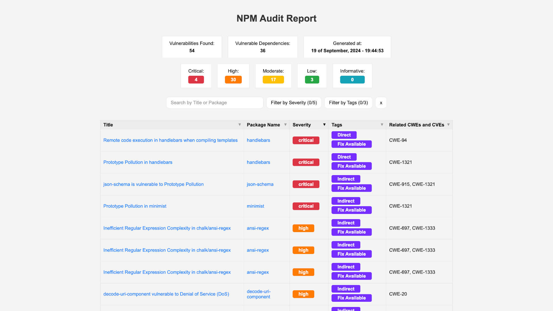 Screenshot of the output of audit-export