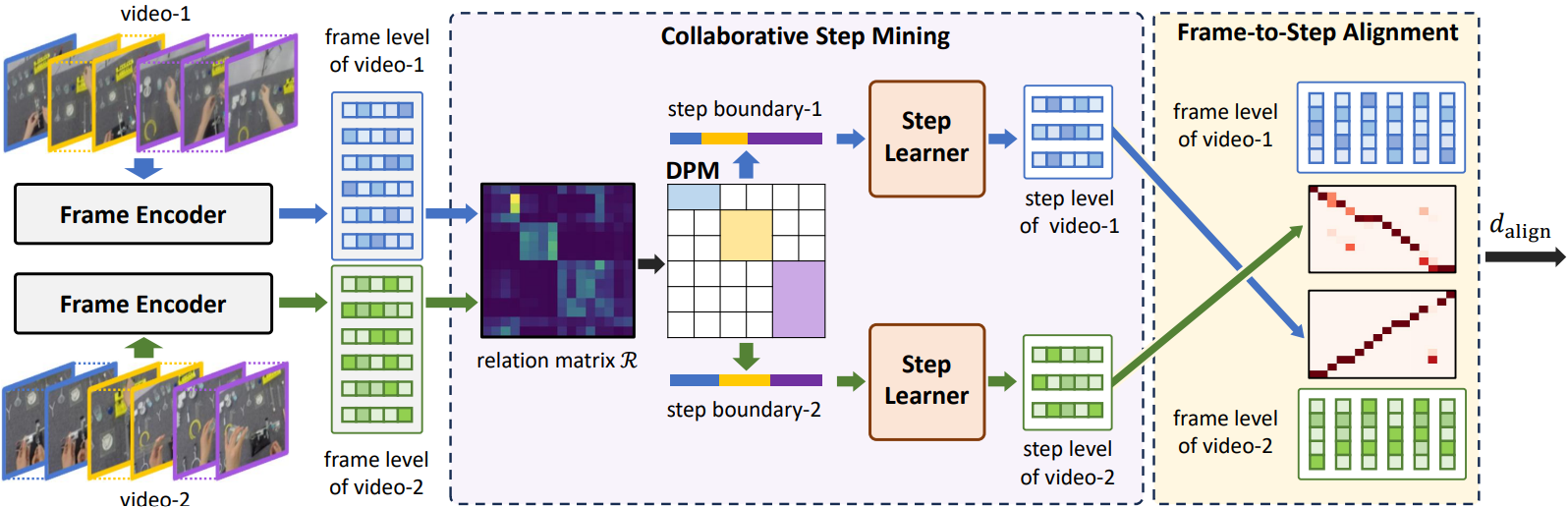 Framework