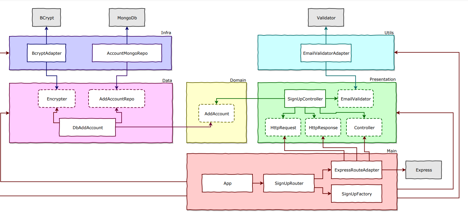 Diagram