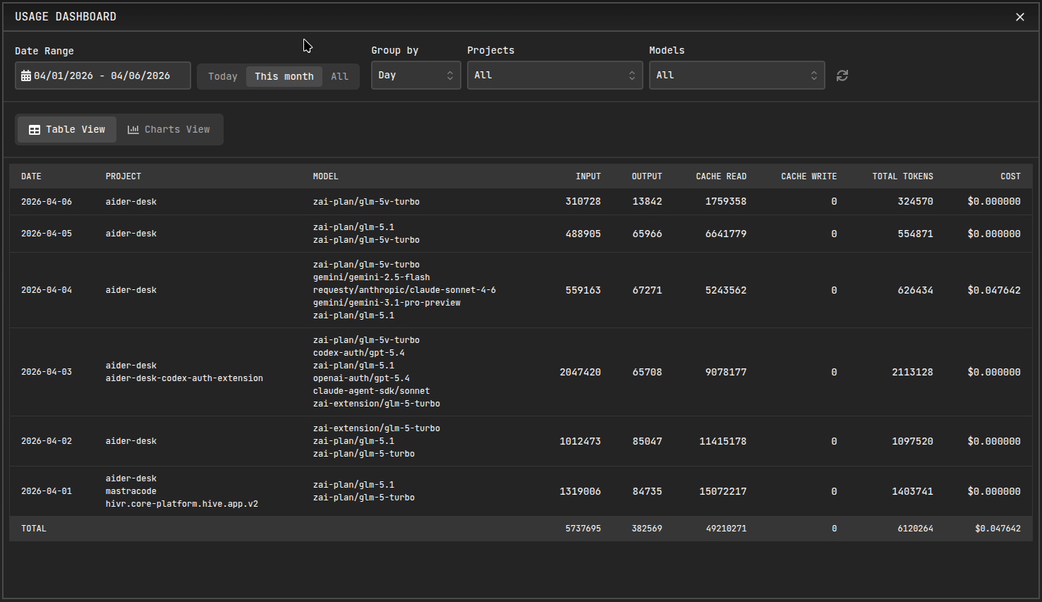 Usage Dashboard