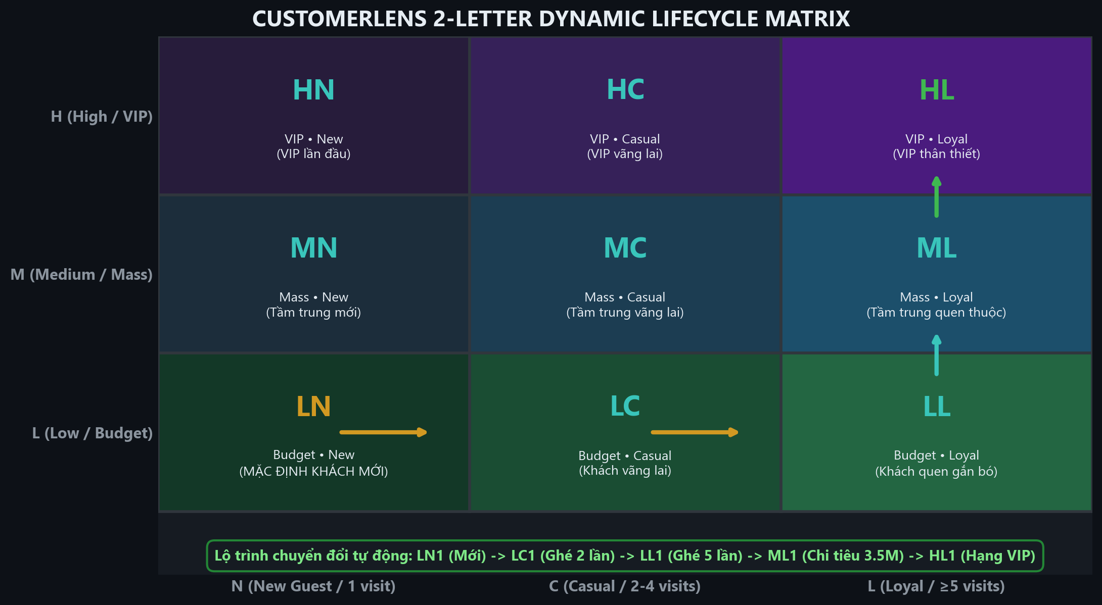 Customer Lifecycle Personalization Matrix