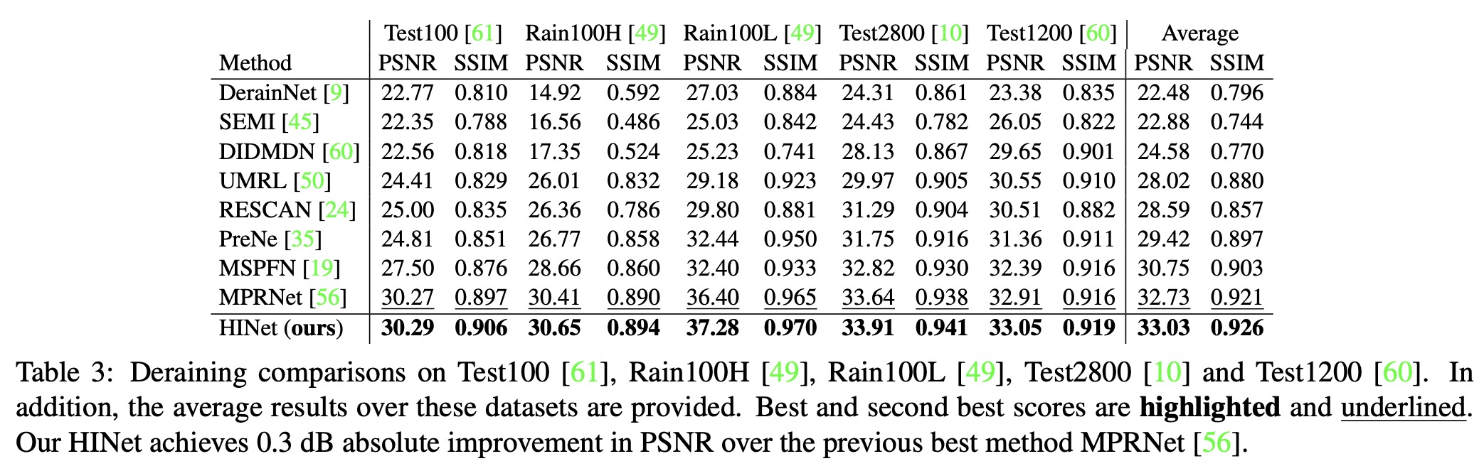 Rain13k Result