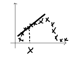 局部权重线性回归(Locally weighted linear regression)