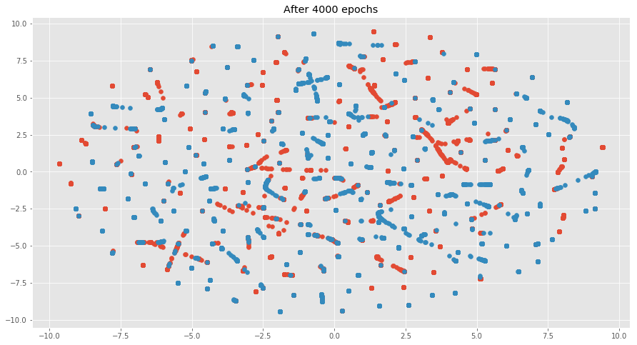 tsne_4000