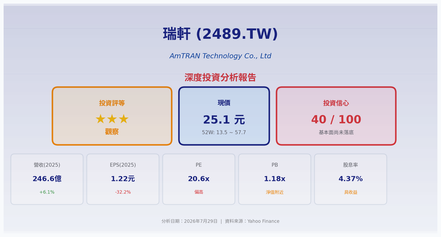 瑞軒2489.TW投資分析封面圖，顯示投資評等、關鍵財務數據與操作建議摘要