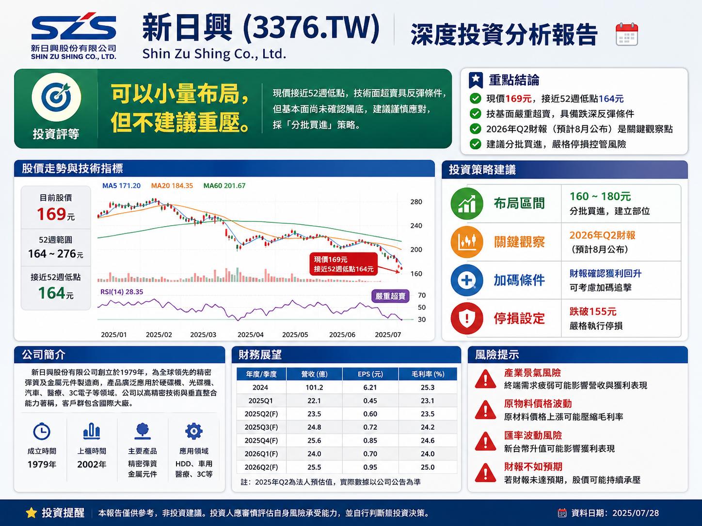 新日興3376.TW投資分析封面圖，顯示投資評等、關鍵財務數據與操作建議摘要