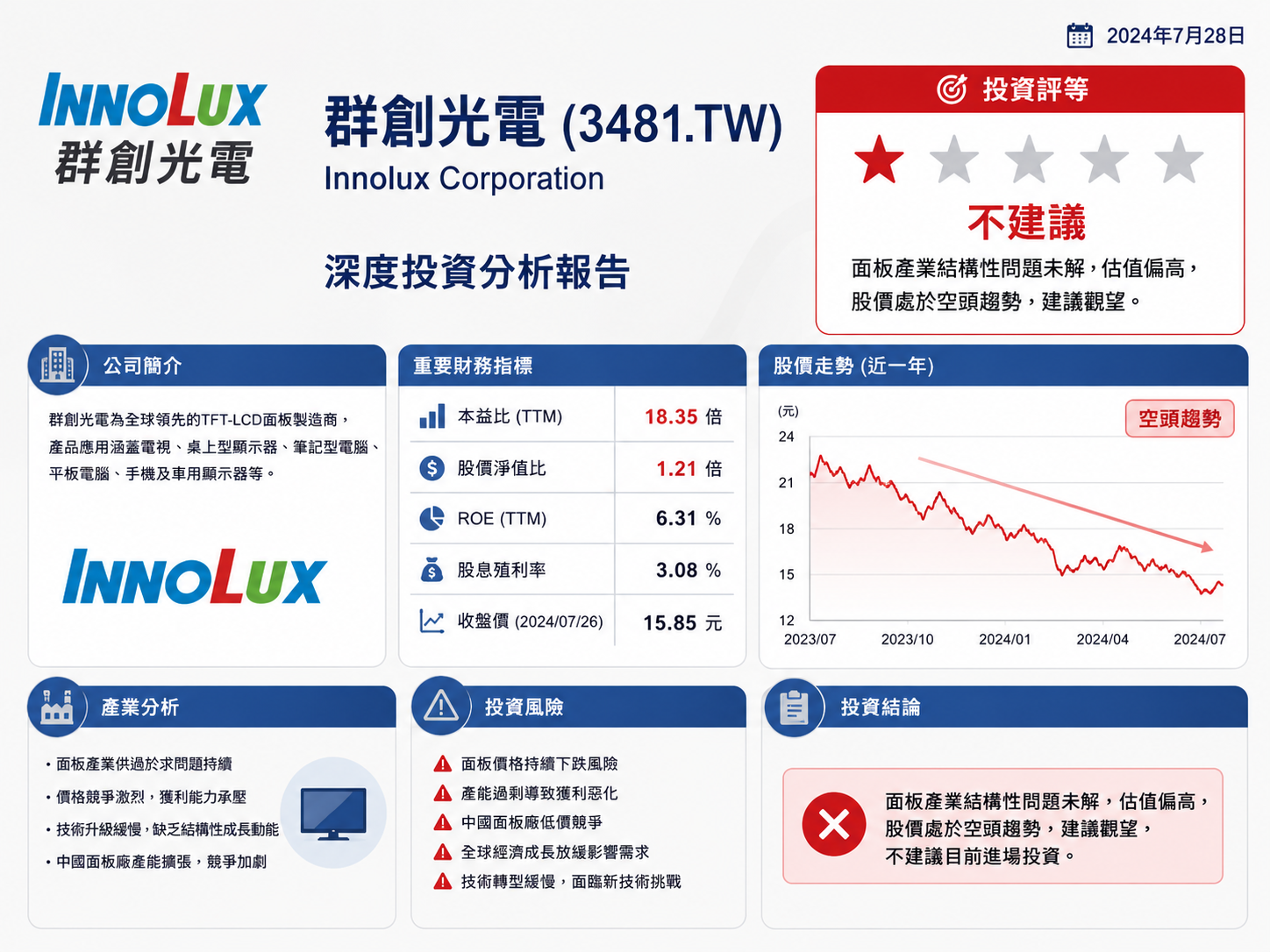 群創光電3481.TW投資分析封面圖，顯示投資評等、關鍵財務數據與操作建議摘要