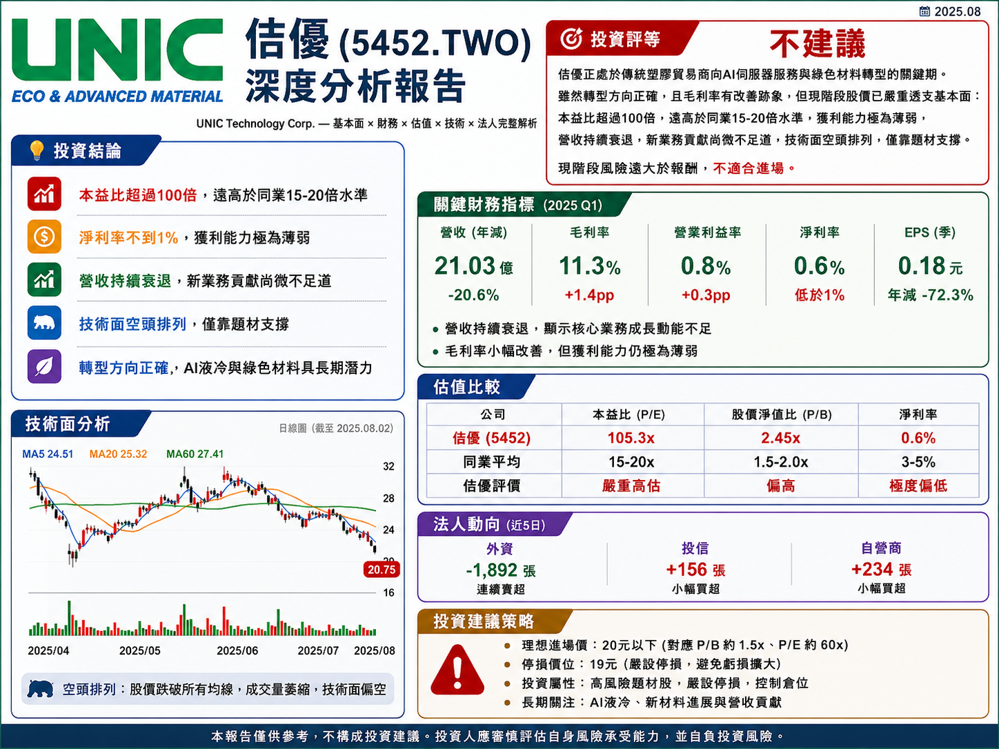 佶優5452.TW投資分析封面圖，顯示投資評等、關鍵財務數據與操作建議摘要