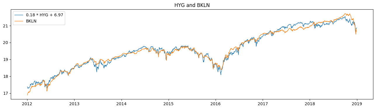 hyg-bkln-adjust