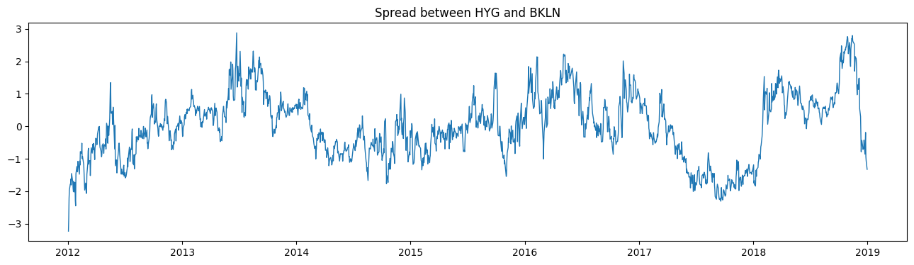 hyg-bkln-spread