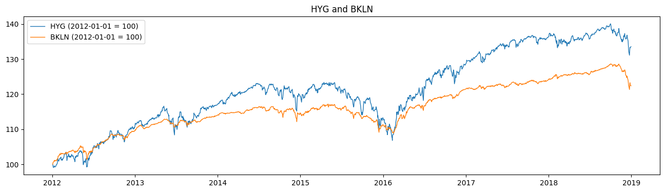 hyg-bkln