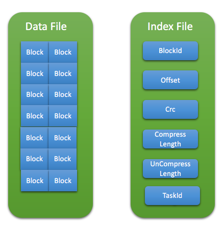 Rss Shuffle_Write