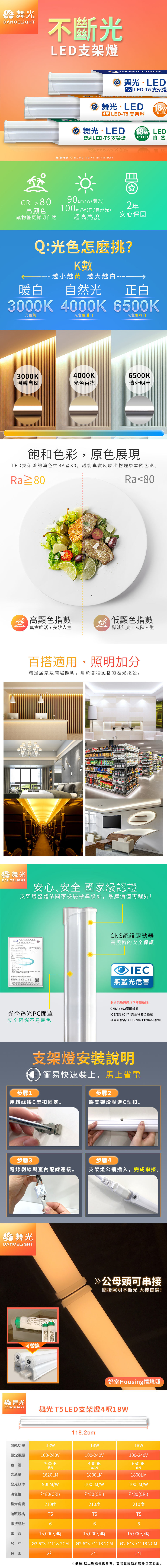 光DA不斷光LD支架燈NCE LIGHT 舞光LEDLED-T5支架燈 舞光LEDLED-T5支架燈 舞光LED18wT5 LED18w LEDLED-T5支架燈T5 LED自然版權所有 © HOUSG All Rights Reserved ECRI80(黃光)高顯色讓物體更鮮明自然100m/W(/自然光)超高亮度2年安心保固Q:光色怎麼挑?K數越小越黃越大越白.暖白自然光正白3000K 000K 500K光色黃光色偏暖白光色偏冷白3000K4000K6500K溫馨自然光色百搭清晰明亮飽和色彩,原色展現LED支架燈的演色性RA≥80,越能真實反映出物體原本的色彩。Ra≥80Ra80 高顯色指數 低顯色指數真實鮮活,美妙人生黯淡無光,灰階人生百搭適用,照明加分滿足居家及商場照明,用於各種風格的燈光擺設。舞光DANCELIGHT安心、安全國家級認證支架燈整體依國家檢驗標準設計,品牌價值再躍昇!BSMC認證驅動器高規格的安全保護無藍光危害光學透光PC面罩安全阻燃不易變色此燈泡均通過以下規範檢驗:CNS15592護眼規範ICE/EN 62471光生物安全檢驗証書証號為:C1357063320460號01支架燈安裝說明4簡易快速裝上,馬上省電步驟2步驟1用螺絲將C型扣固定。將支架燈壓進C型扣。步驟3步驟4電線剝線與室內配線連接。支架燈公插插入,完成串接。6 舞光DANCELIGHT 舞光DANCELIGHT  / NST25 WARM MADE IN可替換公母頭可串接間接照明不斷光 大樓首選!好室Housing情境照舞光 T5LED支架燈4呎18W消耗功率18W額定電壓100-240V118.2cm18W18W100-240V100-240V色溫3000K4000K6500K黄光自然光白光光通量1620LM1800LM1800LM發光效率90LM/W100LM/W100LM/W演色性≥80(CRI)≥80(CRI)≥80(CRI)發光角度210度210度210度接頭規格T5T5T5串接組數66壽命尺寸保固2年15,000小時Ø2.6*3.7*118.2CM15,000小時Ø2.6*3.7*118.2CM2年615,000小時Ø2.6*3.7*118.2CM※備註:以上數據僅供參考,實際數據依原廠外包裝為主。2年