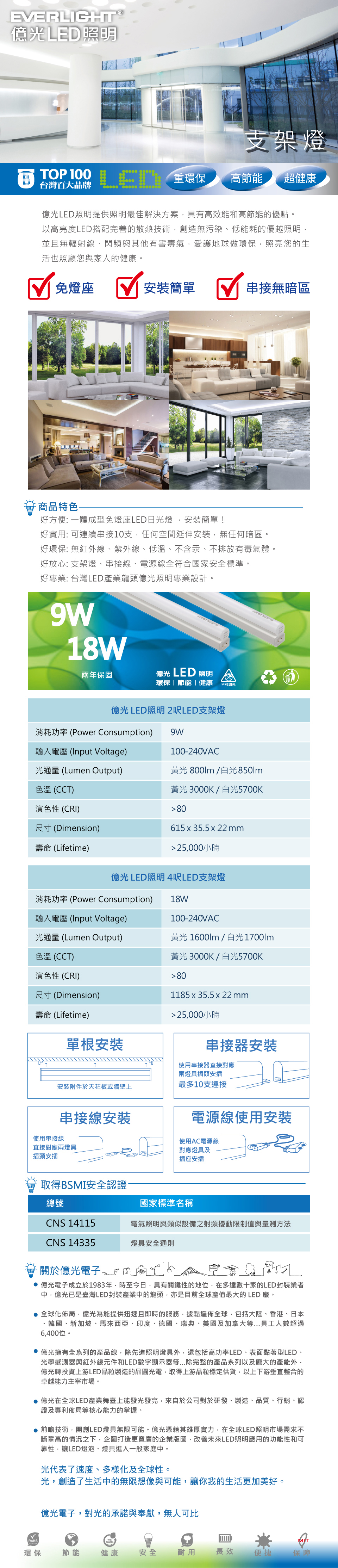 EVERLIGHT 億光照明支架燈台灣百大品牌B TOP 100 LED 重環保高節能 超健康億光LED照明提供照明最佳解決方案具有高效能和高節能的優點以高亮度LED搭配完善的散熱技術創造無污染、低能耗的優越照明,並且無輻射線、閃頻與其他有害毒氣,愛護地球做環保,照亮您的生活也照顧您與家人的健康。免燈座安裝簡單串接無暗區品特色好方便: 一體成型免燈座LED日光燈,安裝簡單!好專業: 台灣LED產業龍頭億光照明專業設計。好實用: 可連續串接10支,任何空間延伸安裝,無任何暗區。好環保: 無紅外線、紫外線、低溫、不含汞、不排放有毒氣體。好放心: 支架燈、串接線、電源線全符合國家安全標準。18W兩年保固億光 LED 照明環保節能|健康 不可調光億光LED照明 2呎LED支架燈消耗功率 Power Consumption)輸入電壓 Input Voltage)9W100-240VAC光通量 Lumen Output)色溫 (CCT)黃光 800lm/白光850lm黃光 3000K/白光5700K演色 (CRI)alt=