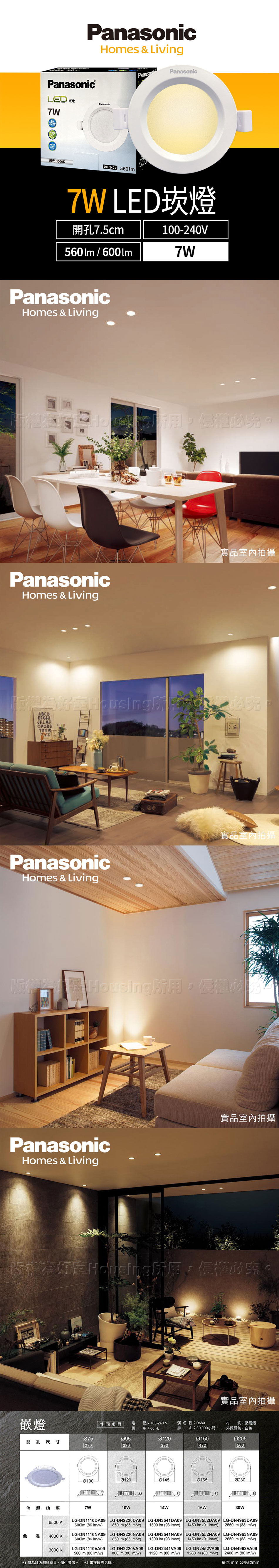 Homes & LivingPanasonicPanasonicPanasonicLED 7W80黃光 3000KPanasonic100-240V 560 7W LED崁燈開孔7.5cm560100-240V7WPanasonicHomes & LivingPanasonicHomes & Living實品內拍攝  ABCDEFGHIJKLMNOPQRSPanasonicHomes & Living實品室內拍攝 PanasonicHomes & Living實品室內拍攝室實品室內拍攝嵌燈共同項目電100-240 V 演色性:Ra80材質:壓鑄鋁:60Hz命:30,000小時外觀顏色:白色0205開孔尺寸270320390470560012001450165 34消耗功率7W10W14W16W30W6500 KLG-DN1110DA09 LG-DN2220DA09LG-DN3541DA09 | LG-DN3552DA09 LG-DN4963DA09 (86 lm/w) 850  (85 /w) 1300  (93 /w)1450  (91 /w)2650  (88 /w)色 溫 4000 K3000 K600lm (86 lm/w) 850  (85 /w) 1300  (93 /w)LG-DN1110VA09 LG-DN2220VA09LG-DN1110NA09 LG-DN2220NA09 LG-DN3541NA09 LG-DN3552NA09 LG-DN4963NA091450 Im (91 Im/w) 2650 Im (88 Im/w)LG-DN2452VA09 LG-DN4963VA09LG-DN2441VA09560 Im (80 Im/w) 800 Im (80 Im/w) 1120 Im (80 Im/w)*1 僅為社內測試結果,僅供參考。 *2 串接線需另購。1280 Im (80 Im/w) 2400 Im (80 Im/w)單位:mm 公差±2mm