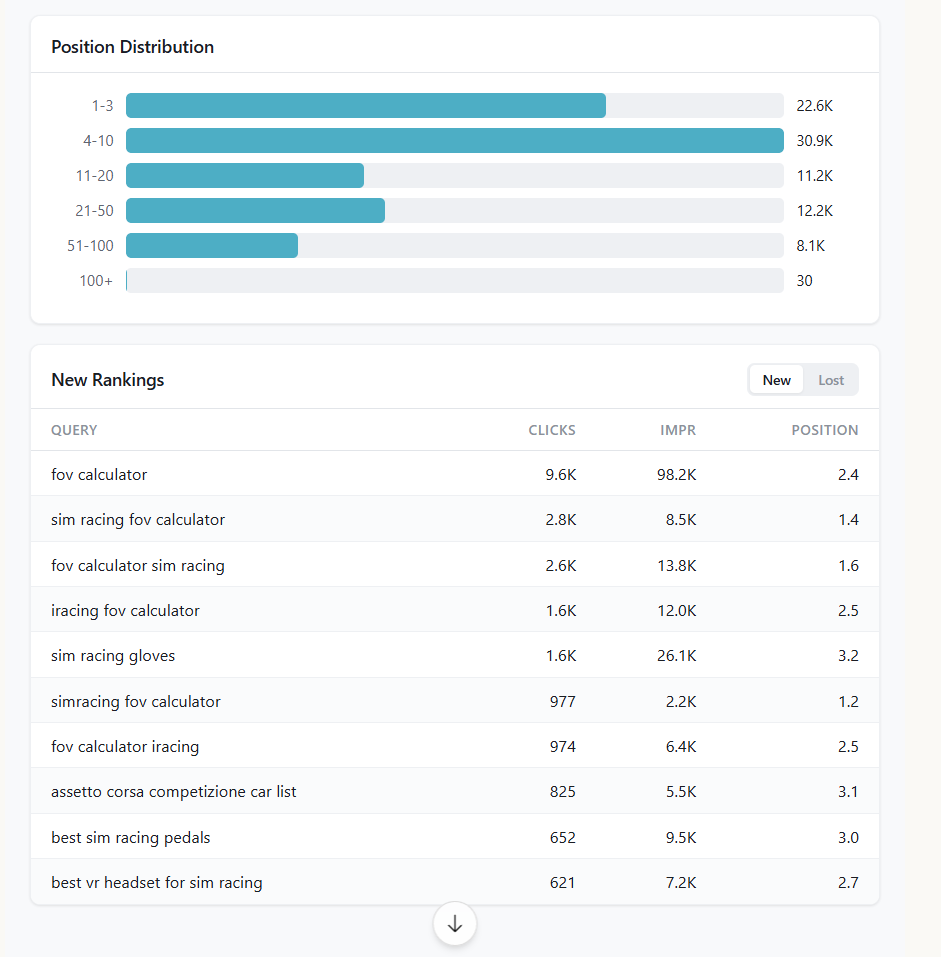 Position distribution buckets and new rankings table