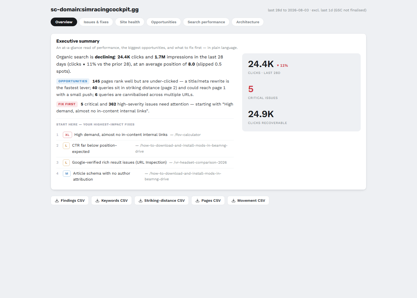 The dashboard overview - executive summary, critical issues, recoverable clicks