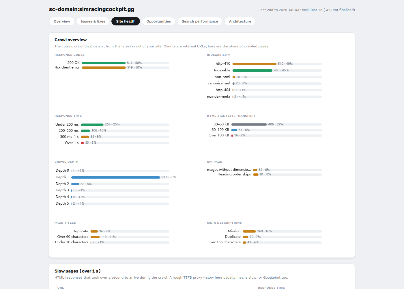 The Site health tab - classic crawl diagnostics as stat bars