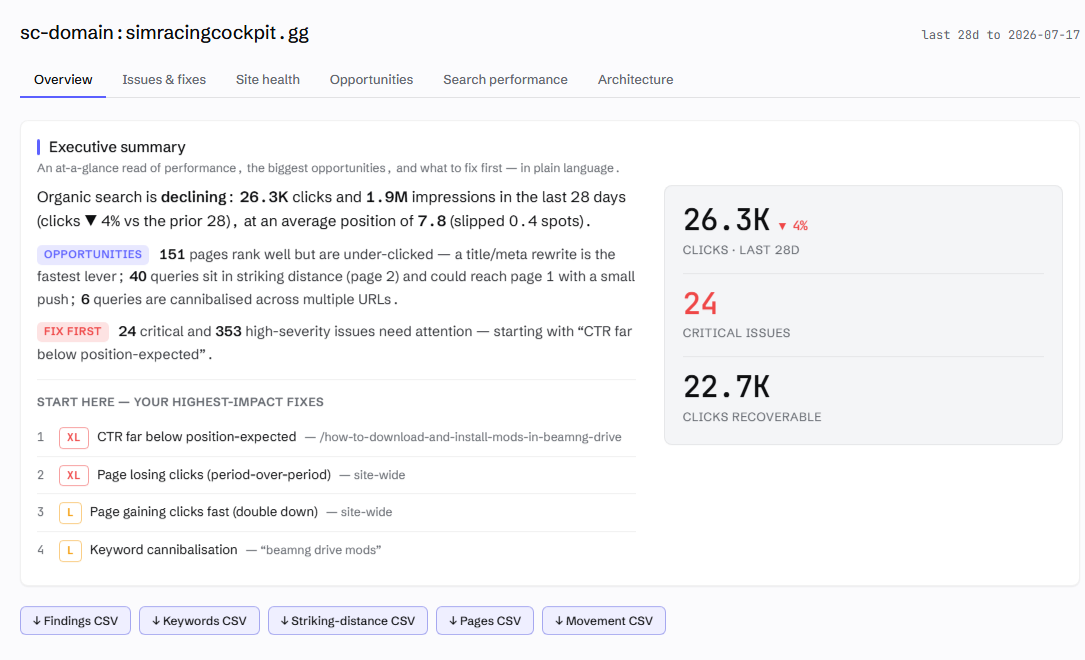 The dashboard overview - executive summary, critical issues, recoverable clicks