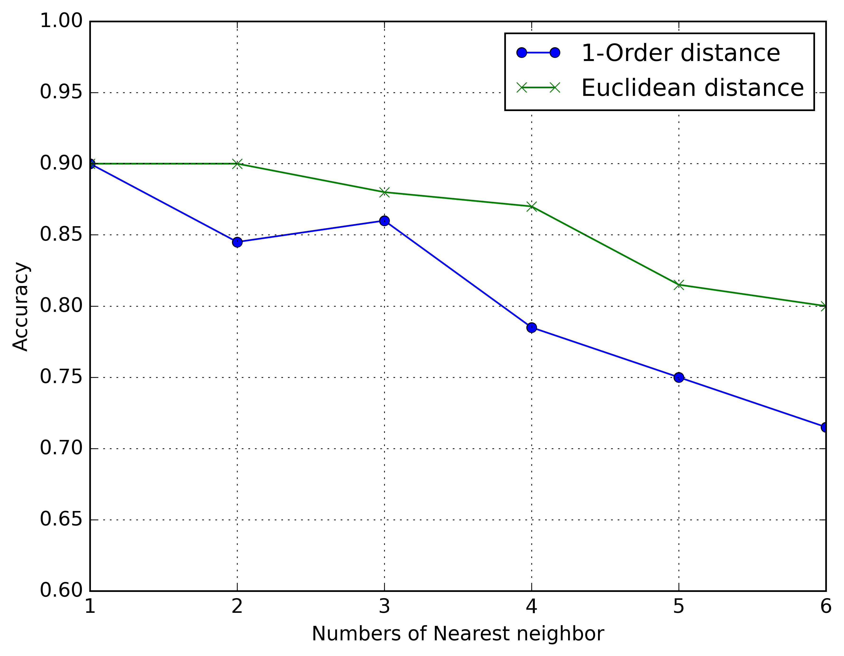 fig1