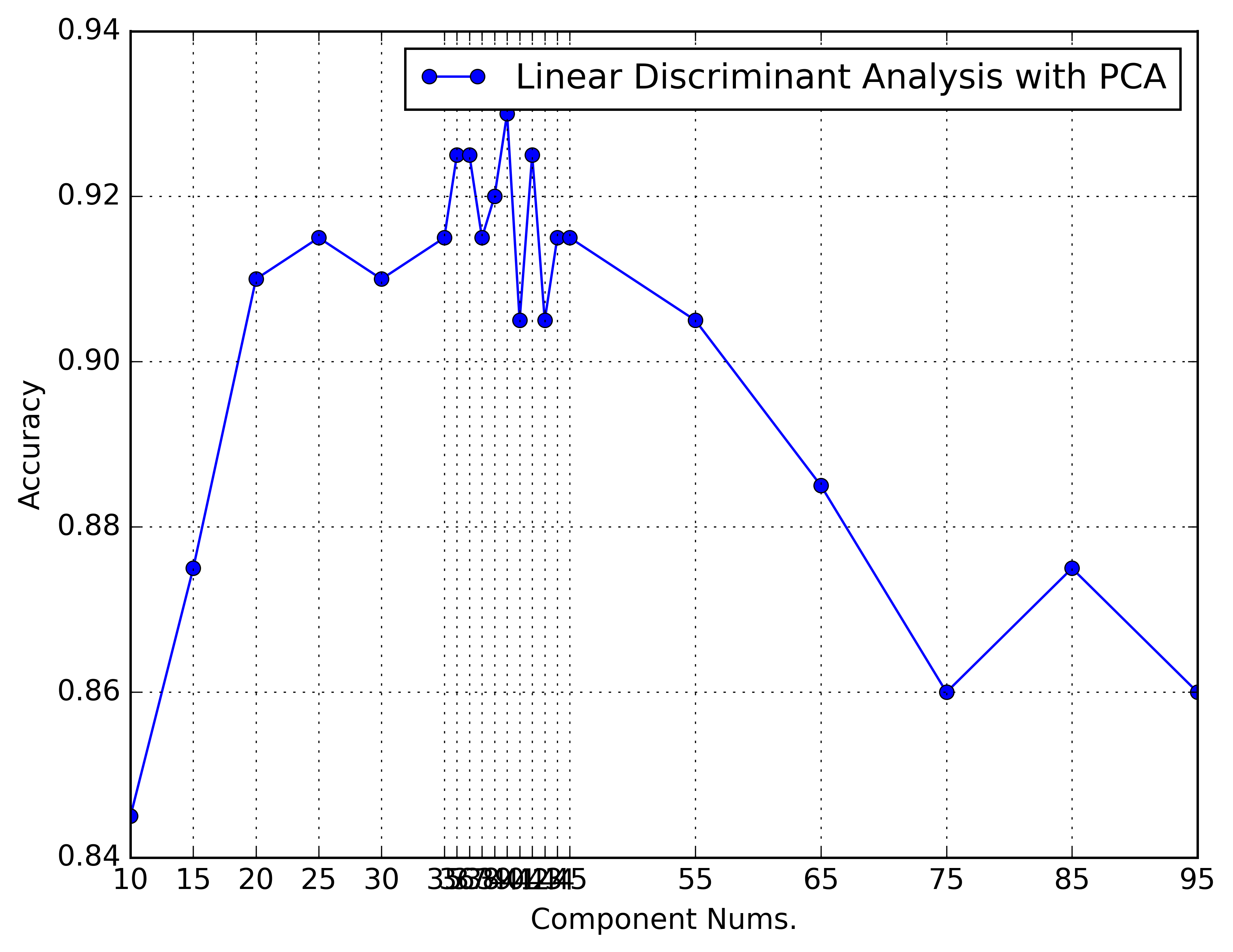 fig3