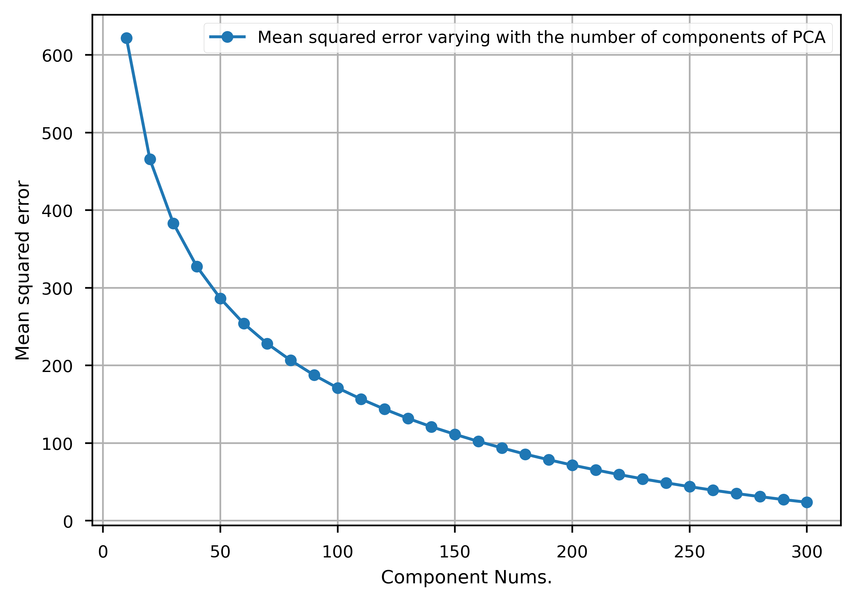 fig2