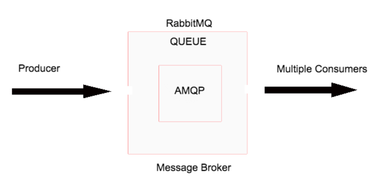 rabbitmq architecture pic