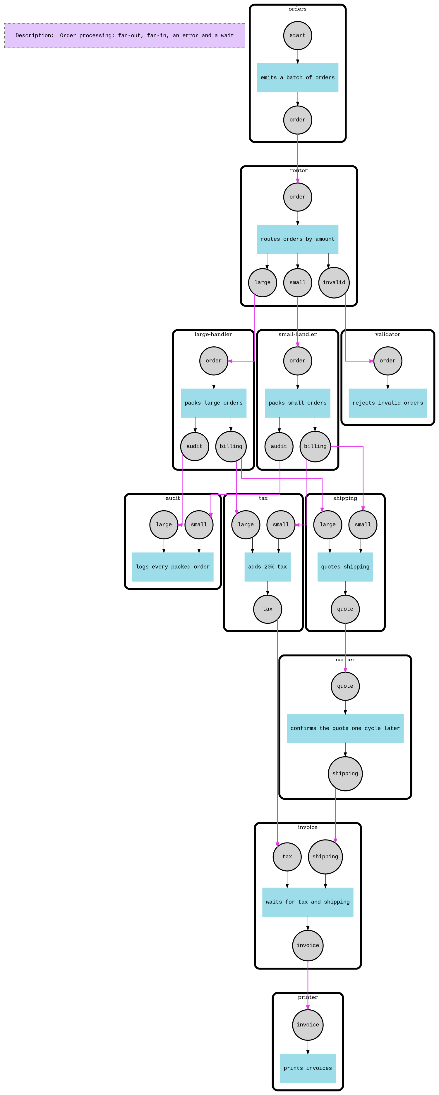 DOT structure