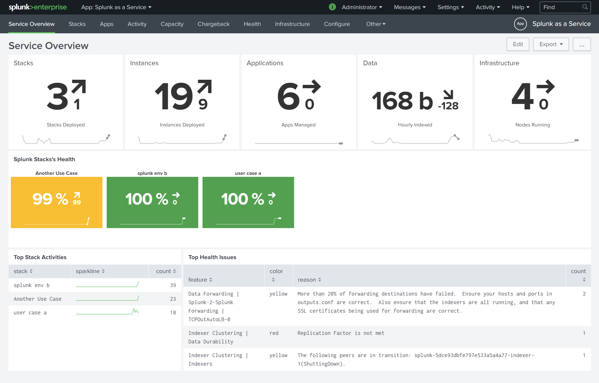 Service-Overview