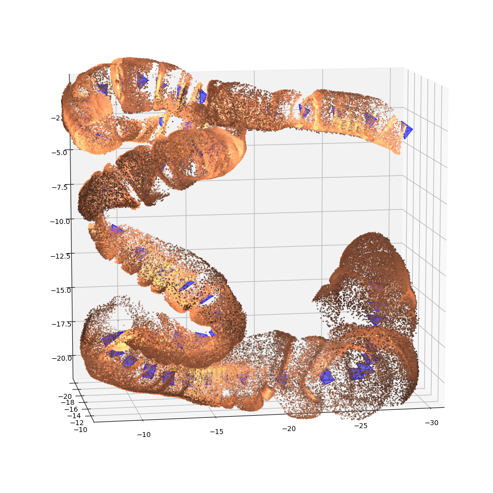 Example data visualization