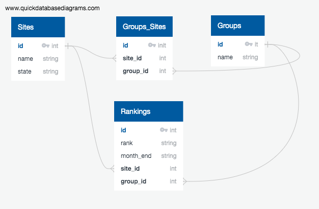 db overview