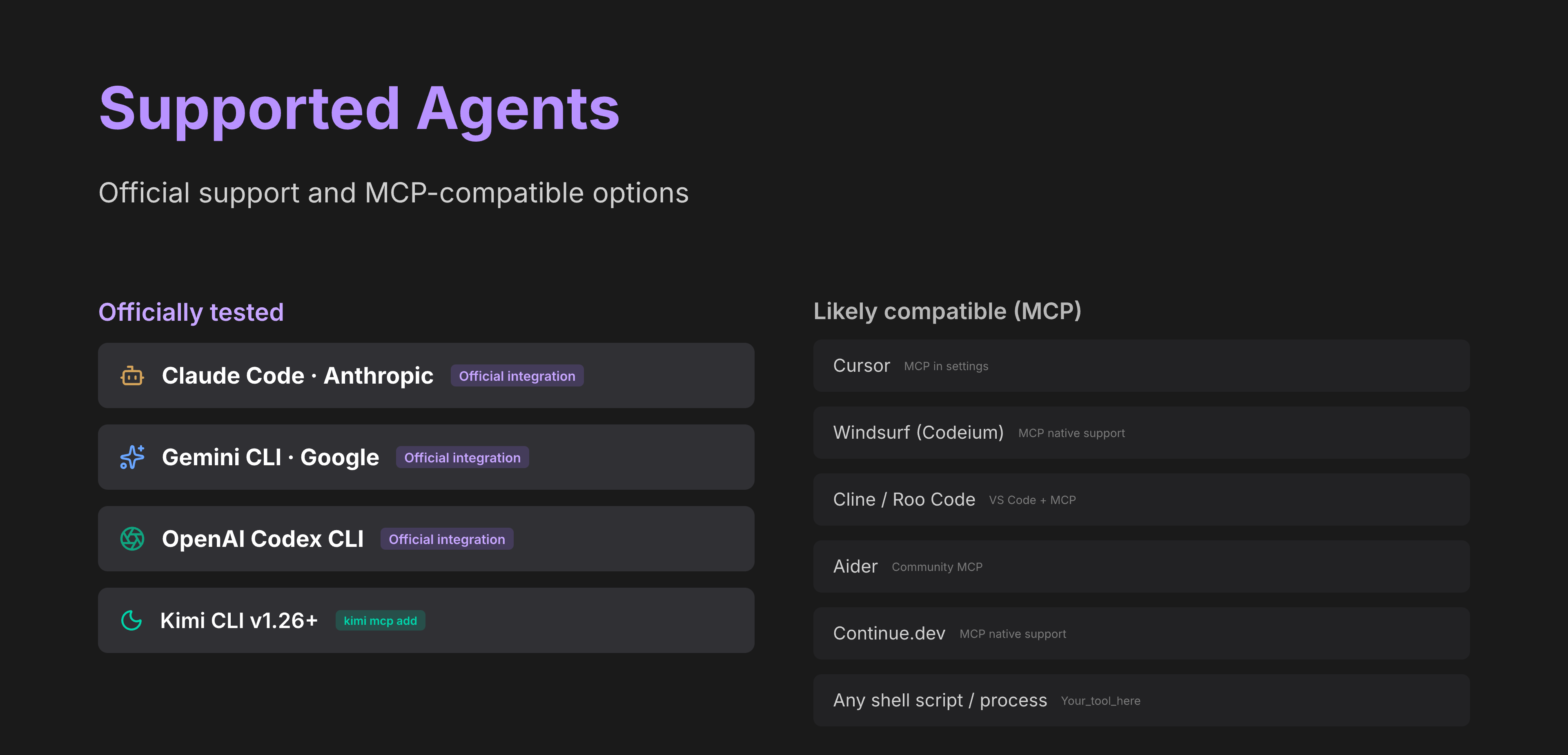 Supported Agents