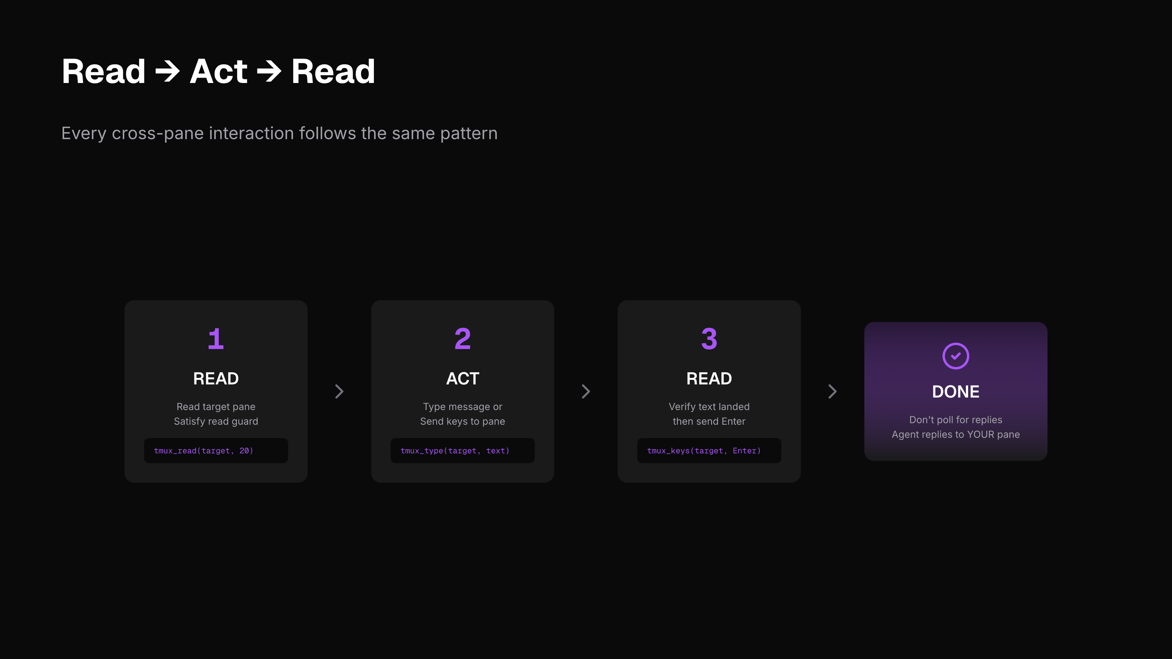 Read-Act-Read Workflow