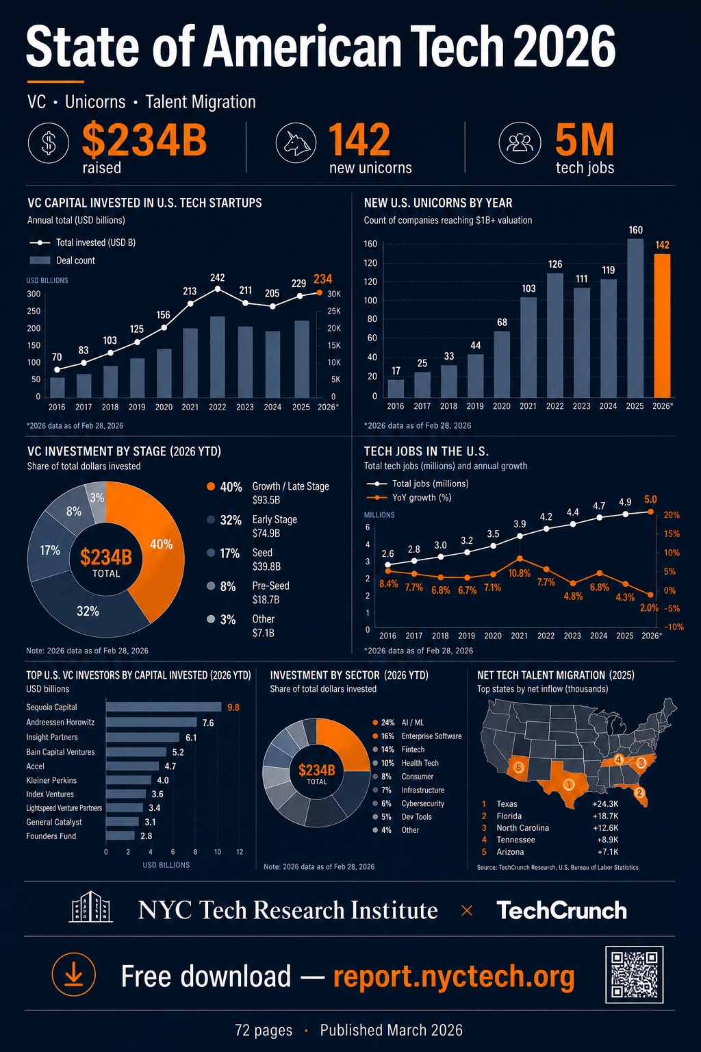 data-editorial