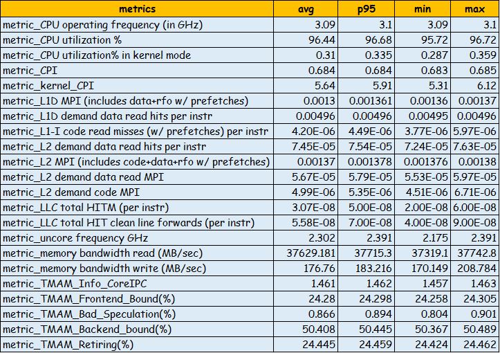 PerfSpect output