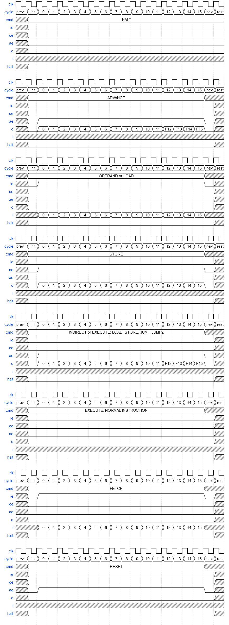 CPU Bus timing