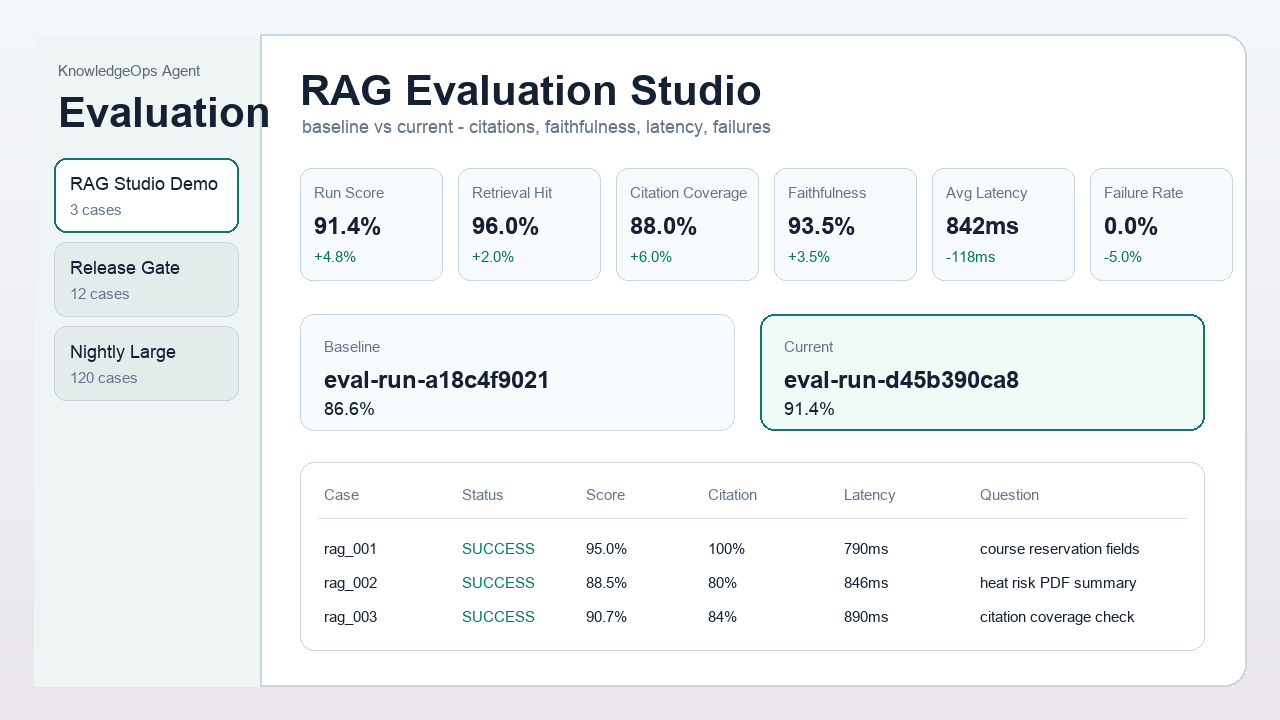 RAG Evaluation Studio report
