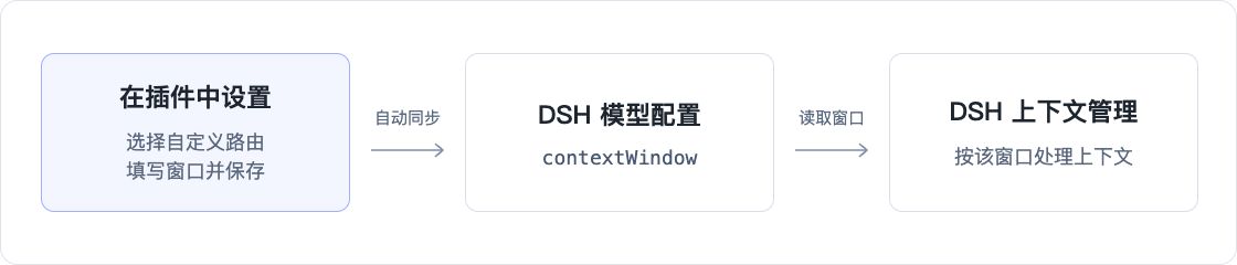 工作方式：在插件中设置自定义路由窗口，自动同步模型配置，DSH 读取窗口处理上下文
