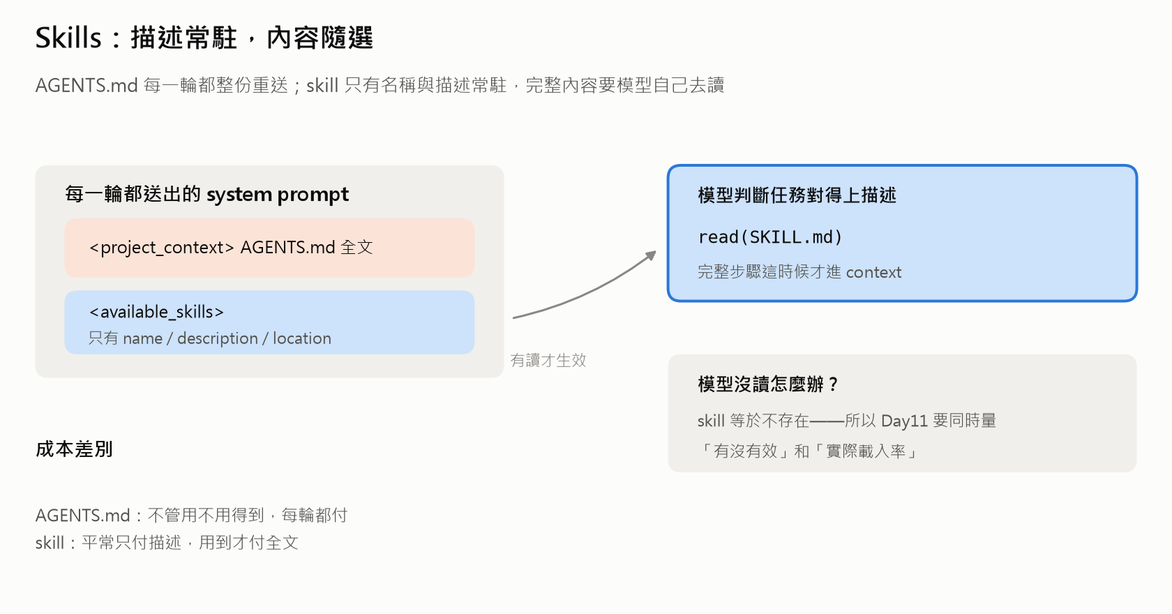 Skills：描述常駐，內容隨選