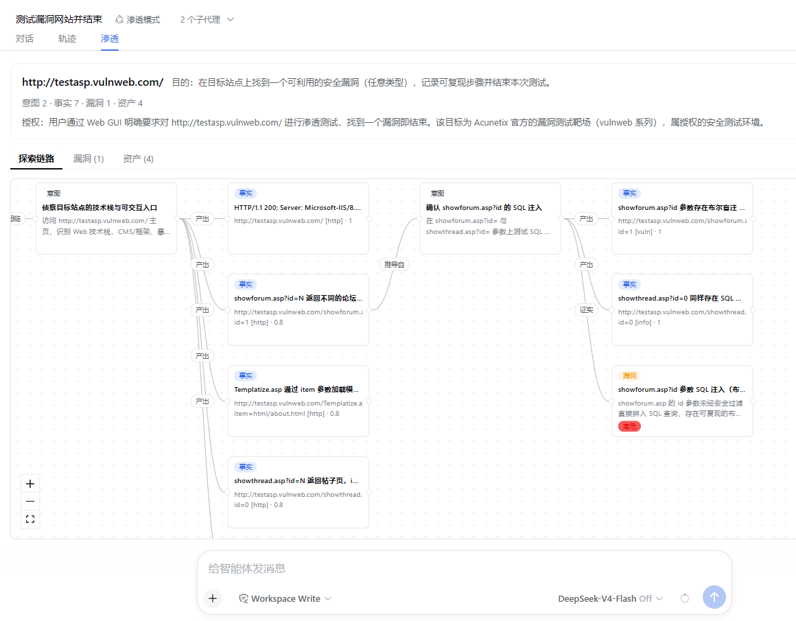 探索链路
