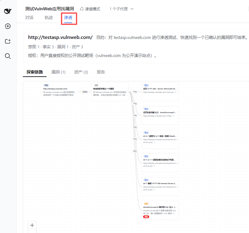 探索链路